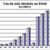 Sida : le prix des traitements