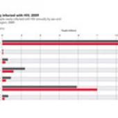 Généraliser le dépistage du sida en France
