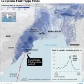L&#039;Inde frappée par un puissant cyclone