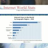 Le nombre d'internautes dans le monde