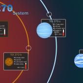 Trois exoplanètes atypiques découvertes par le satellite TESS