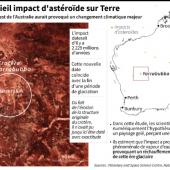  2,2 milliards d’années, l’âge vénérable du plus vieil impact d’astéroïde sur Terre