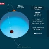  Cheops dévoile une des planètes les plus extrêmes connues