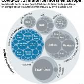Point sur la pandémie : ramadan confiné, un million de morts en Europe 