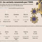 L&#039;OMS surveille un nouveau variant, baptisé &quot;Mu&quot;