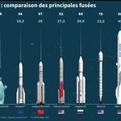 L&#039;entreprise spatiale de Jeff Bezos s&#039;apprête à mener le premier vol de son lanceur lourd